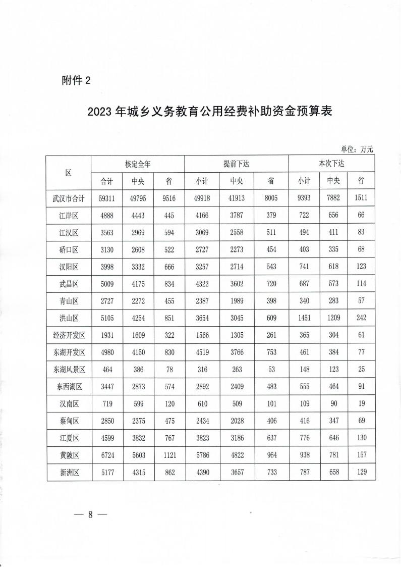 皇家国际