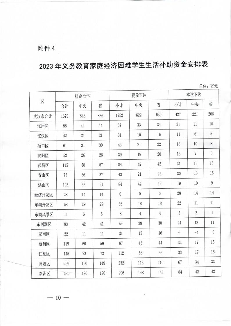 皇家国际