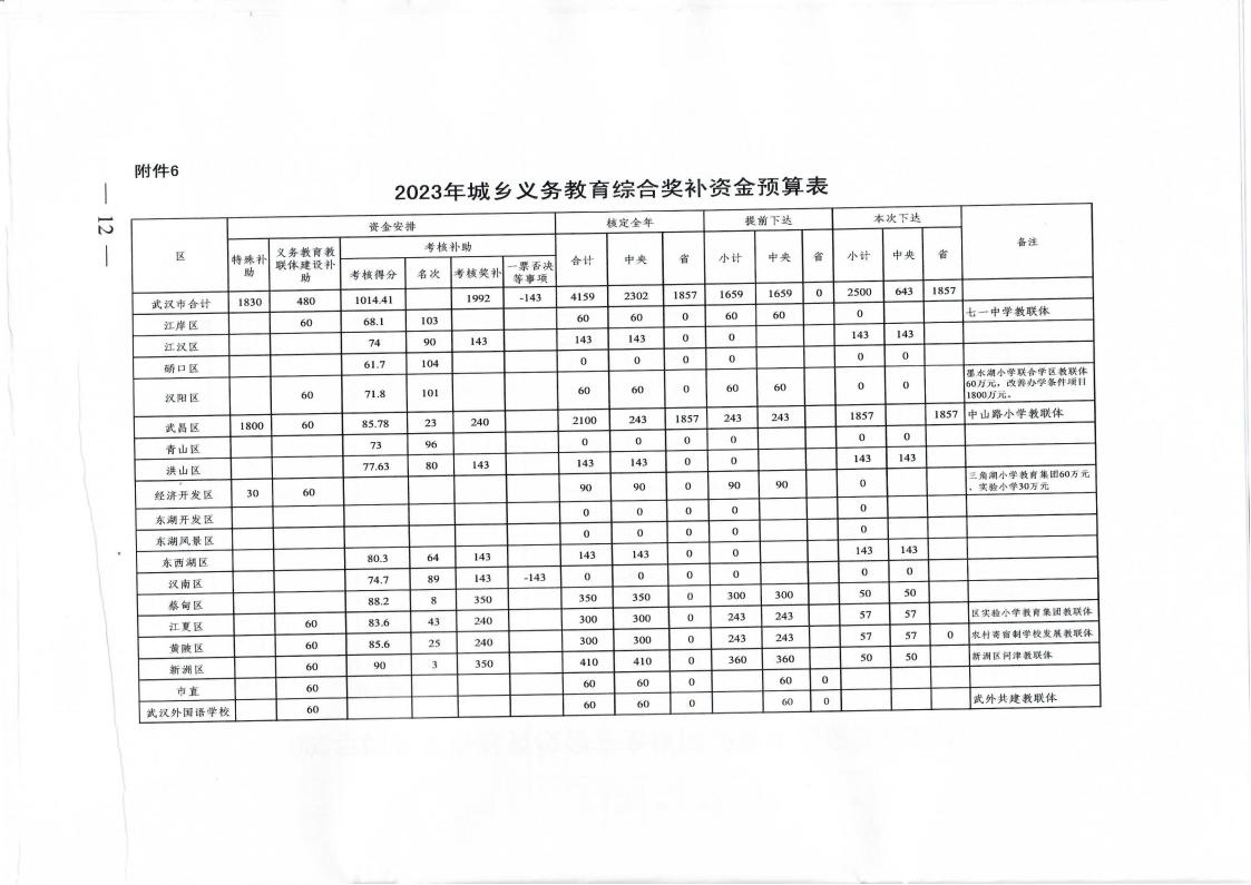 皇家国际