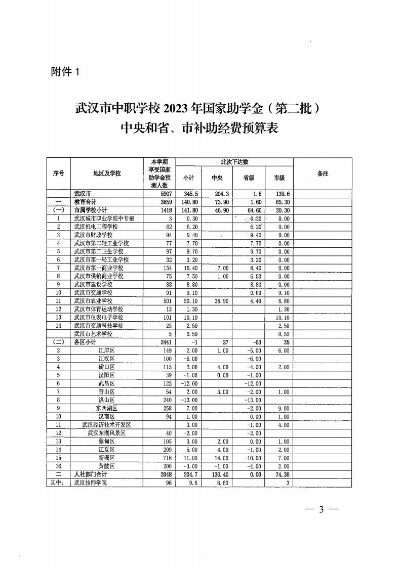 皇家国际