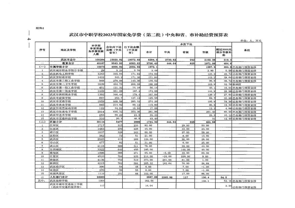 皇家国际