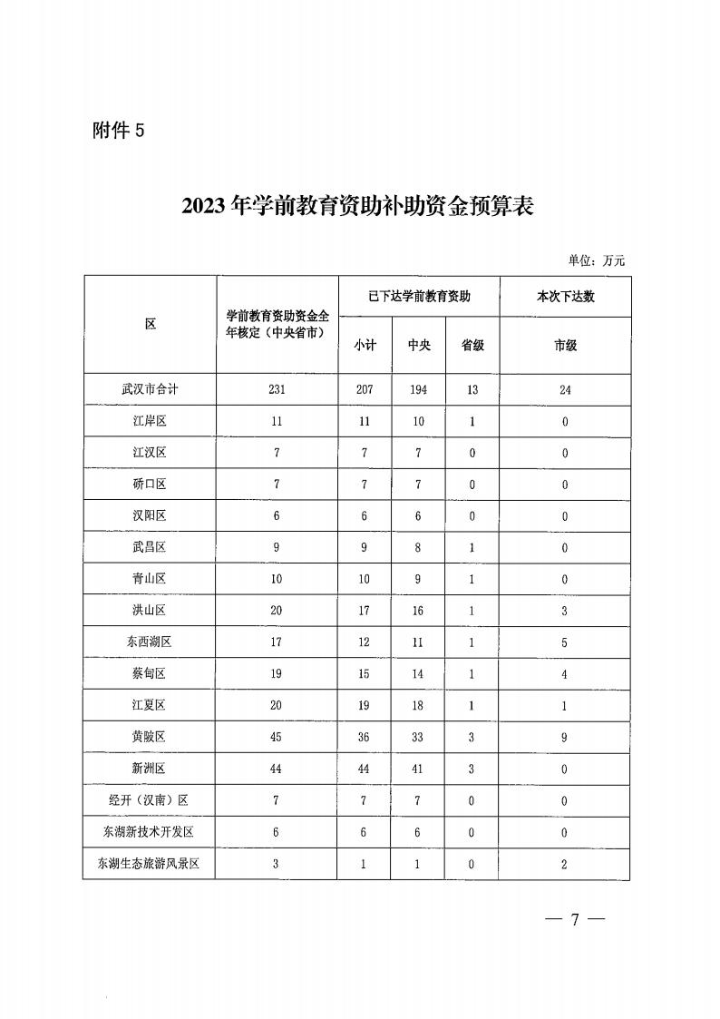 皇家国际