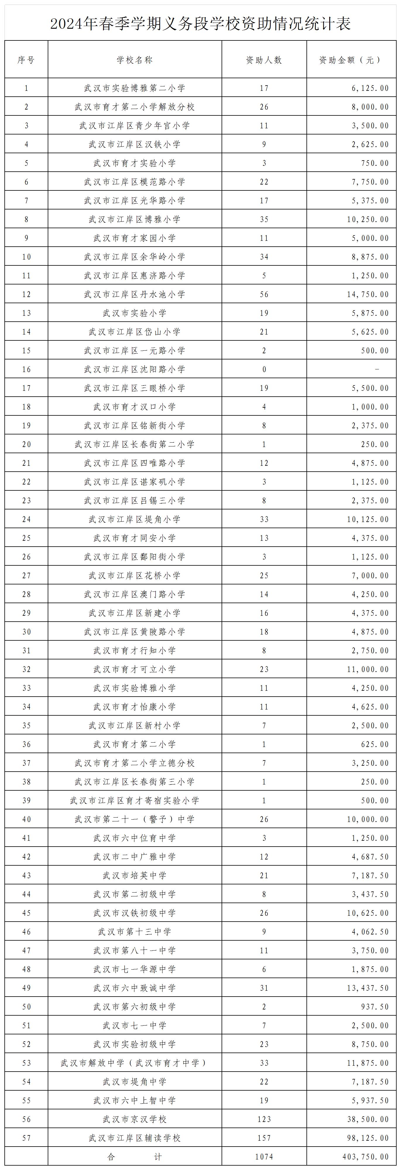 皇家国际