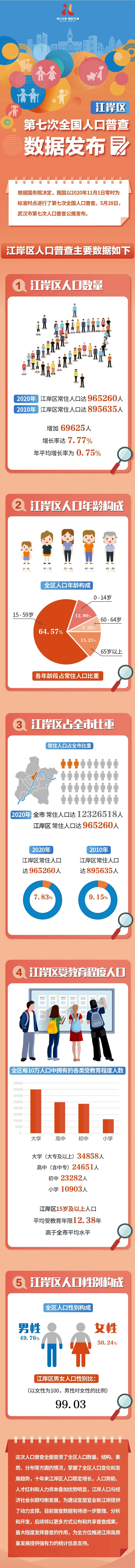皇家国际