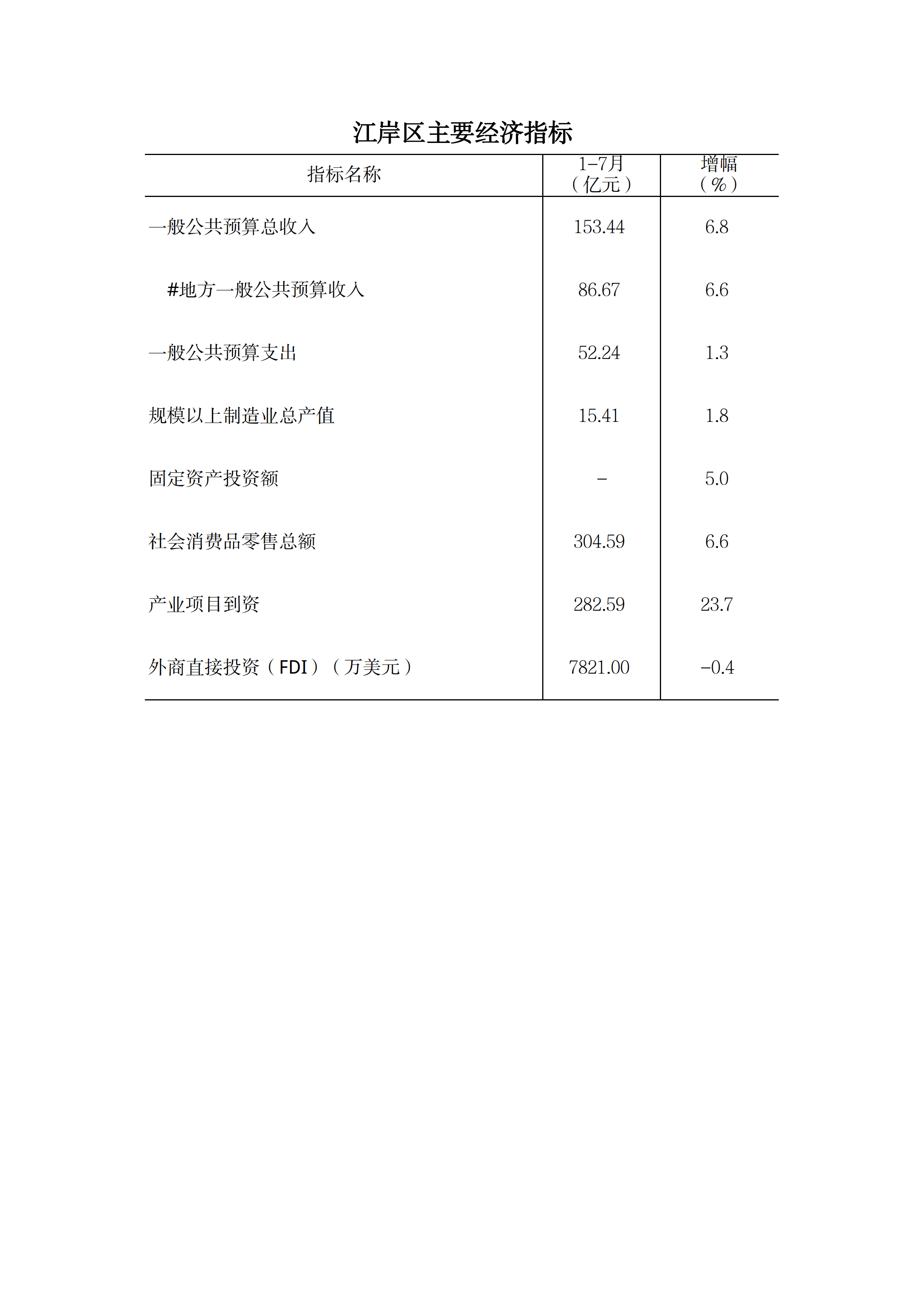 皇家国际