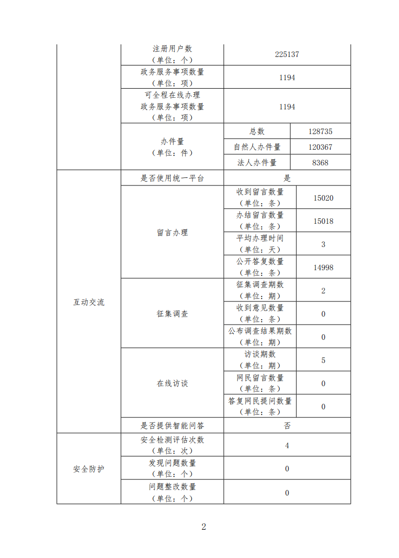 皇家国际