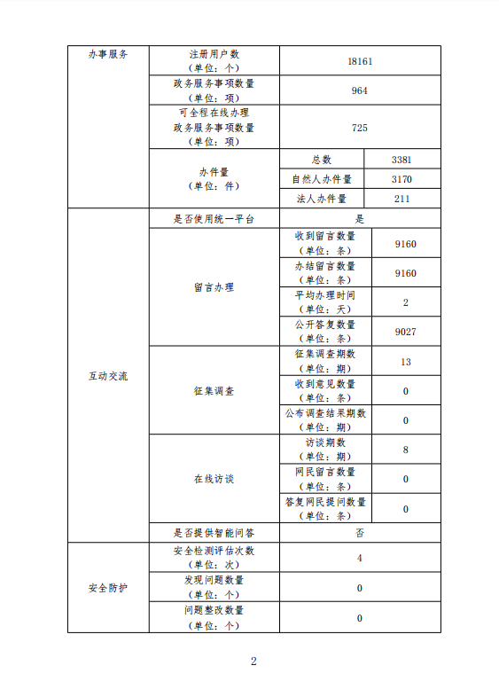 皇家国际