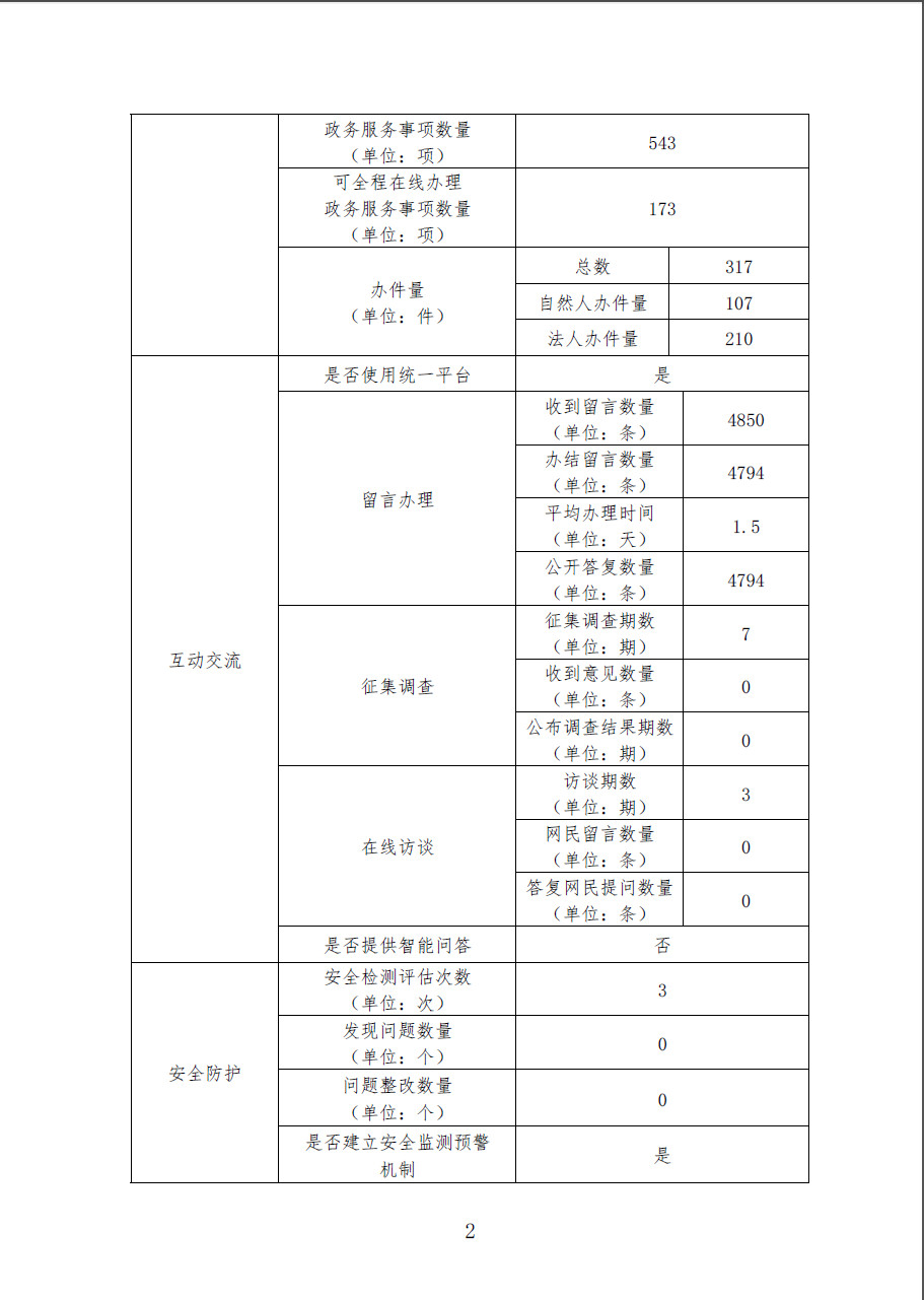 皇家国际