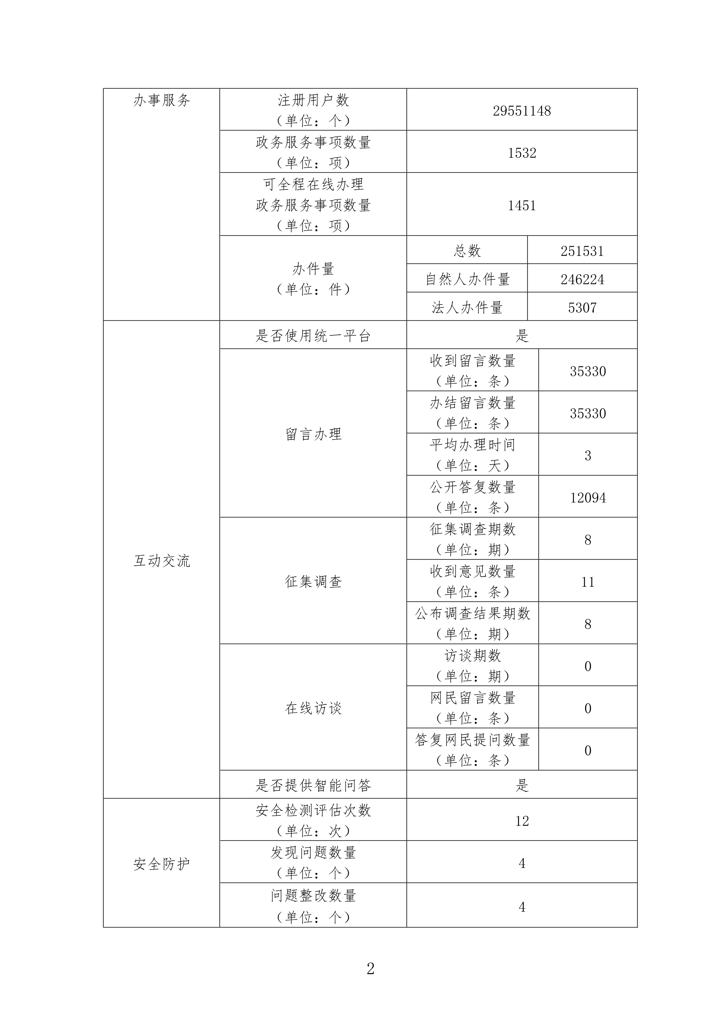 皇家国际
