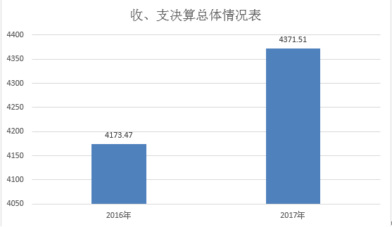 皇家国际