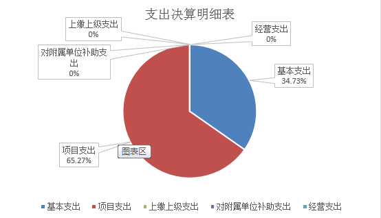 皇家国际