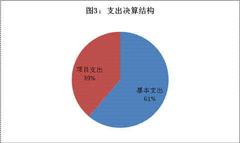 皇家国际