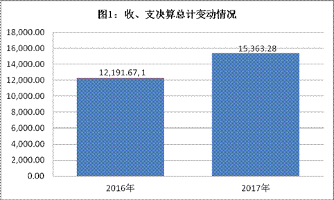 皇家国际