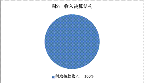 皇家国际