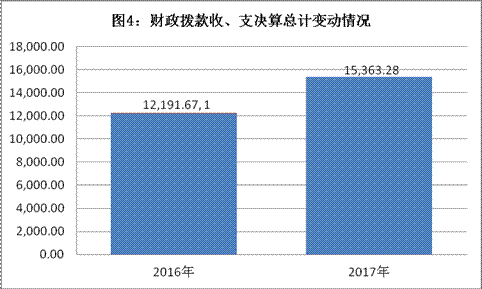 皇家国际