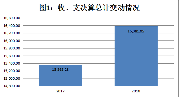 皇家国际