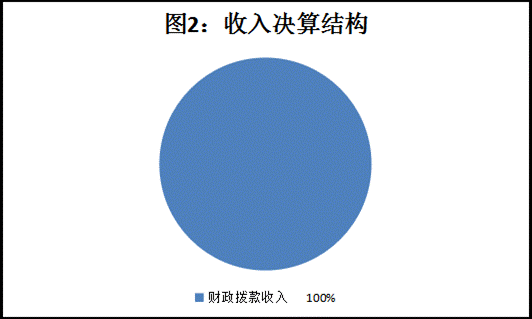 皇家国际