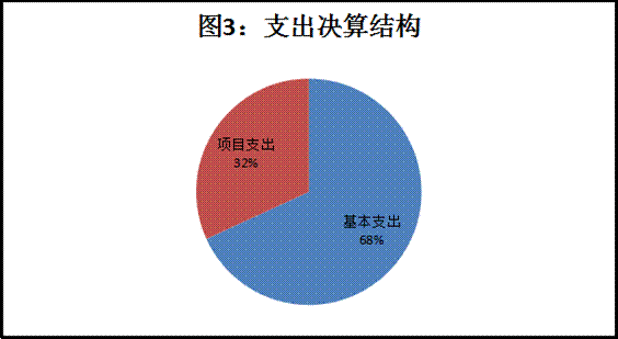 皇家国际