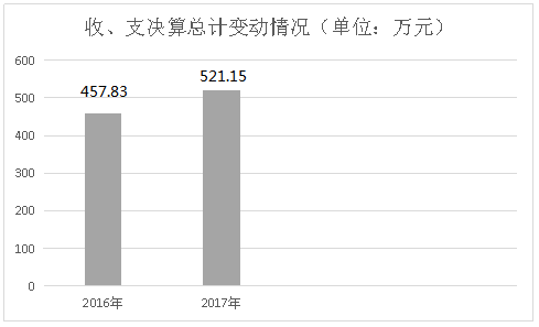 皇家国际