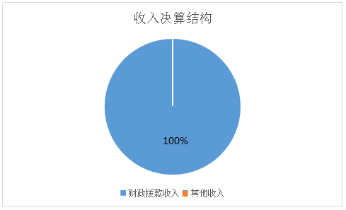 皇家国际