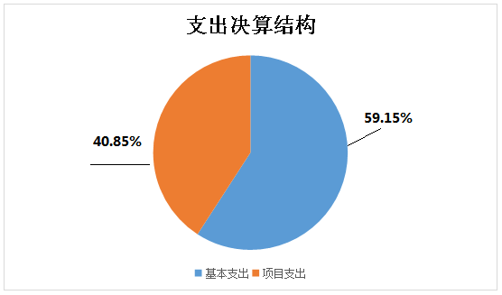 皇家国际
