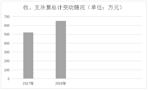 皇家国际