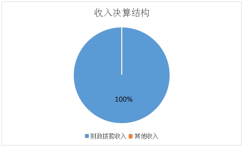 皇家国际