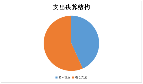 皇家国际