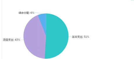 皇家国际