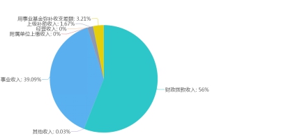 皇家国际