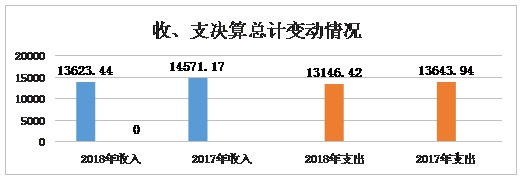 皇家国际