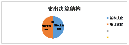 皇家国际