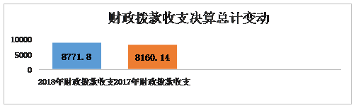皇家国际
