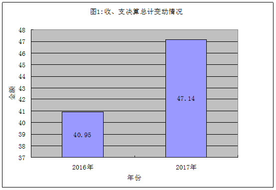 皇家国际