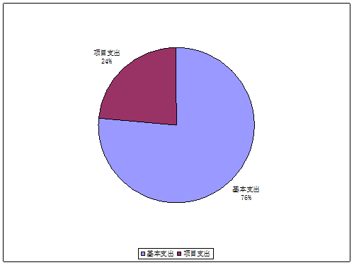 皇家国际