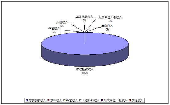 皇家国际
