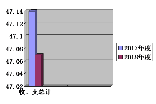 皇家国际