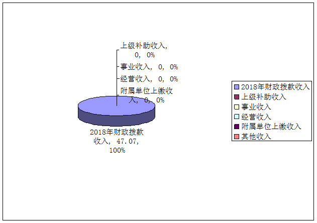 皇家国际