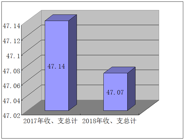 皇家国际