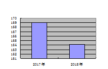 皇家国际
