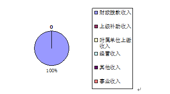皇家国际