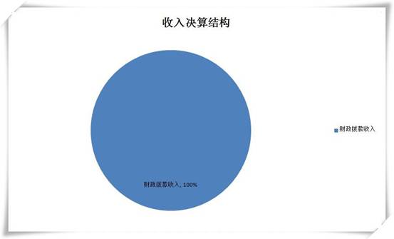 皇家国际