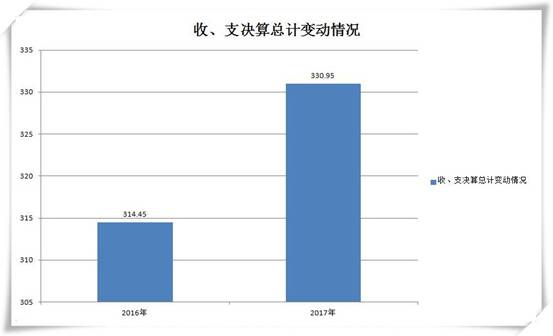 皇家国际