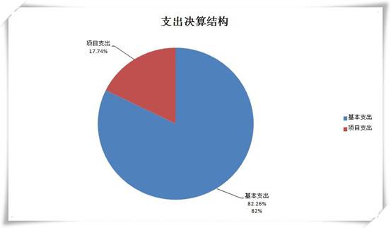 皇家国际
