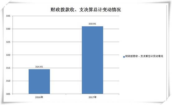 皇家国际
