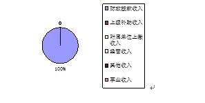 皇家国际