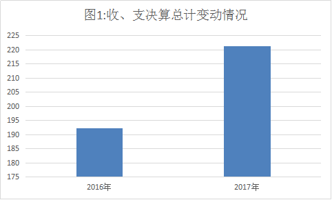 皇家国际