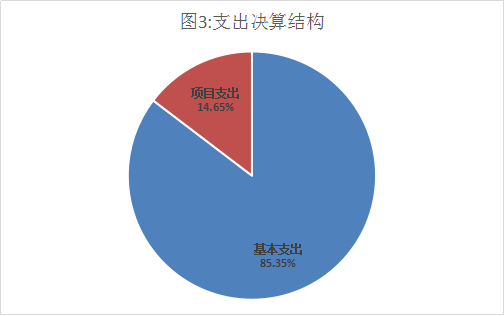 皇家国际