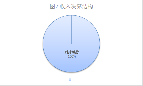皇家国际