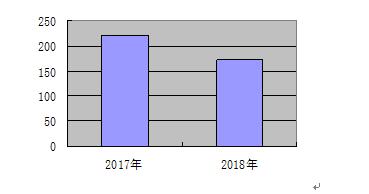 皇家国际